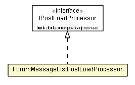 Package class diagram package ForumMessageListPostLoadProcessor