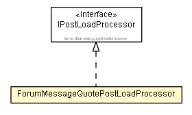 Package class diagram package ForumMessageQuotePostLoadProcessor