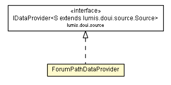 Package class diagram package ForumPathDataProvider
