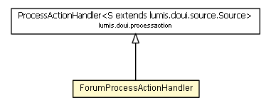Package class diagram package ForumProcessActionHandler