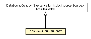 Package class diagram package TopicViewCounterControl