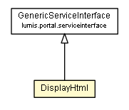 Package class diagram package DisplayHtml