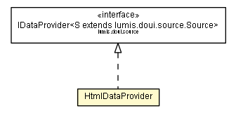 Package class diagram package HtmlDataProvider