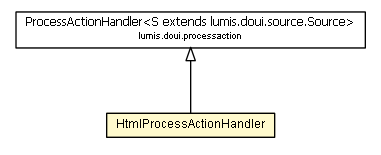 Package class diagram package HtmlProcessActionHandler