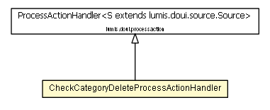 Package class diagram package CheckCategoryDeleteProcessActionHandler