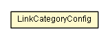 Package class diagram package LinkCategoryConfig