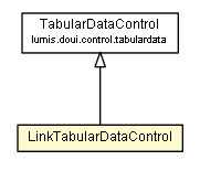 Package class diagram package LinkTabularDataControl