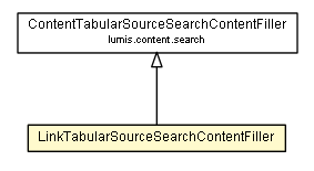 Package class diagram package LinkTabularSourceSearchContentFiller