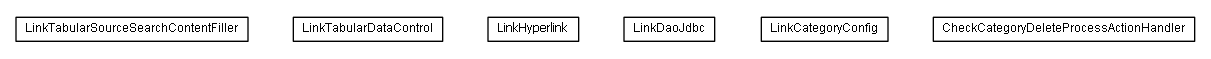 Package class diagram package lumis.service.link