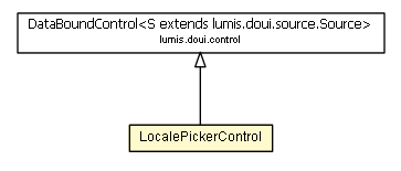 Package class diagram package LocalePickerControl