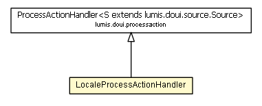 Package class diagram package LocaleProcessActionHandler