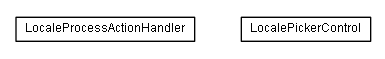 Package class diagram package lumis.service.locale