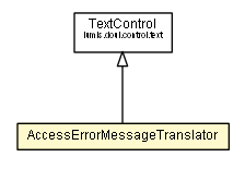 Package class diagram package AccessErrorMessageTranslator