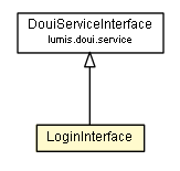 Package class diagram package LoginInterface
