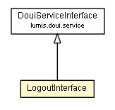Package class diagram package LogoutInterface