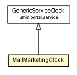 Package class diagram package MailMarketingClock