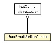 Package class diagram package UserEmailVerifierControl