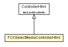 Package class diagram package FCKSelectMediaControllerHtml