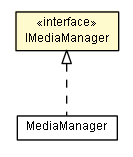 Package class diagram package IMediaManager