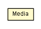 Package class diagram package Media