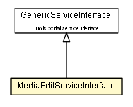 Package class diagram package MediaEditServiceInterface