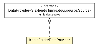 Package class diagram package MediaFolderDataProvider