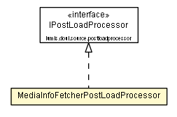 Package class diagram package MediaInfoFetcherPostLoadProcessor