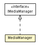 Package class diagram package MediaManager