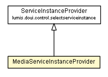 Package class diagram package MediaServiceInstanceProvider