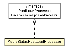 Package class diagram package MediaStatusPostLoadProcessor