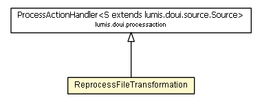 Package class diagram package ReprocessFileTransformation