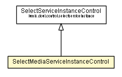 Package class diagram package SelectMediaServiceInstanceControl