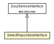 Package class diagram package SelectRepositoryInterface