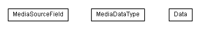 Package class diagram package lumis.service.media.field