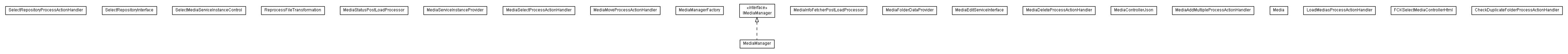 Package class diagram package lumis.service.media