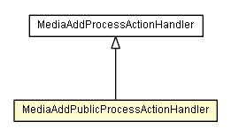 Package class diagram package MediaAddPublicProcessActionHandler