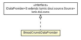 Package class diagram package BreadCrumbDataProvider
