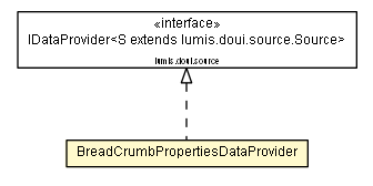 Package class diagram package BreadCrumbPropertiesDataProvider
