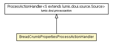 Package class diagram package BreadCrumbPropertiesProcessActionHandler
