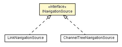 Package class diagram package INavigationSource