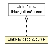 Package class diagram package LinkNavigationSource