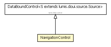 Package class diagram package NavigationControl