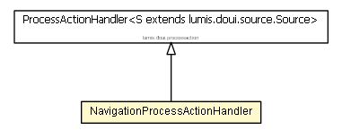 Package class diagram package NavigationProcessActionHandler