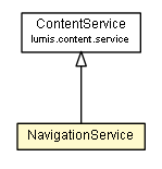 Package class diagram package NavigationService