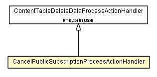 Package class diagram package CancelPublicSubscriptionProcessActionHandler