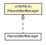 Package class diagram package INewsletterManager