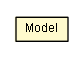 Package class diagram package Model