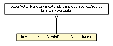Package class diagram package NewsletterModelAdminProcessActionHandler