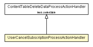 Package class diagram package UserCancelSubscriptionProcessActionHandler