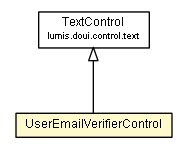Package class diagram package UserEmailVerifierControl